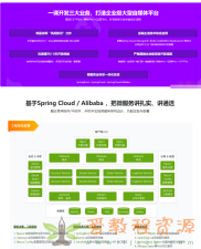 2022升级-Spring Cloud 进阶 Alibaba 微服务体系自媒体实战26章完结无秘|16.76G