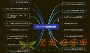 WEB前端线上系统课(20k+标准)-2022年-重磅首发-无秘更新至833集|122G