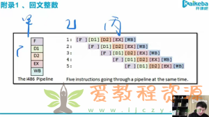 开课吧_C语言程序设计_2022.12.22