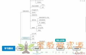 uni-app实战在线协同办公小程序开发 全栈式项目实战-388元【完结】​|26G