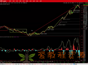 小费基础班4期 2023年2月|1.3G