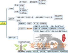 周期女王系统课(第十期)自然之力进阶课 2023|3G