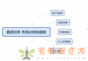 拼多多“新手到高手”实战特训营：带你全方位玩转拼多多！