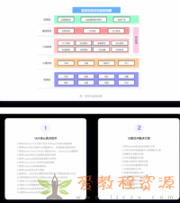 某马-基于SaaS的餐掌柜项目实战-2023年-课件齐全-完结无密|9.03 G