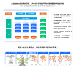 新版Springboot3.0打造能落地的高并发仿12306售票|6.1 G