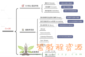 现代C++20实战高手课